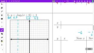 Graphing Logarithmic Functions (Example #3)