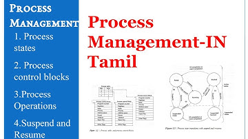 Processing Management in Operating System in tamil