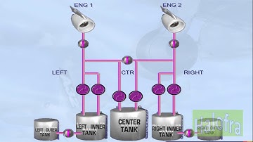Fuel System Presentation A320 Family