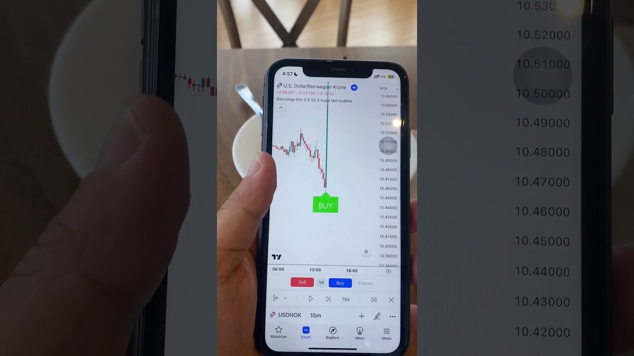 Trading Mein Sabse Powerful Indicator Kaun Sa Hai?