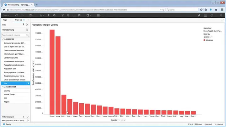 Analyze Data With Spotfire Cloud