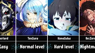 Anime/Isekai by Difficulty Level for the Main Characters