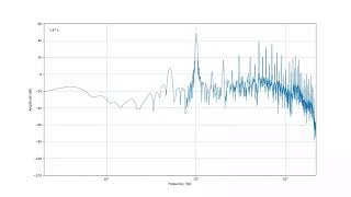 Frequency Spectrum Synced With Audio (Sliding Window)