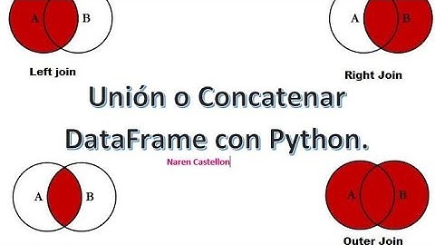 Unión o Concatenar DataFrame con Python.