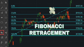How to use the Fibonacci Retracement Levels - Support and Resistance  - Swing & Day Trading