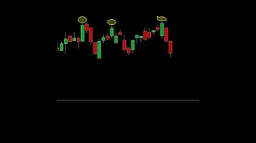 Tripple top chart pattern | All candlestick and chart patterns | #shorts #priceaction #forex #swing