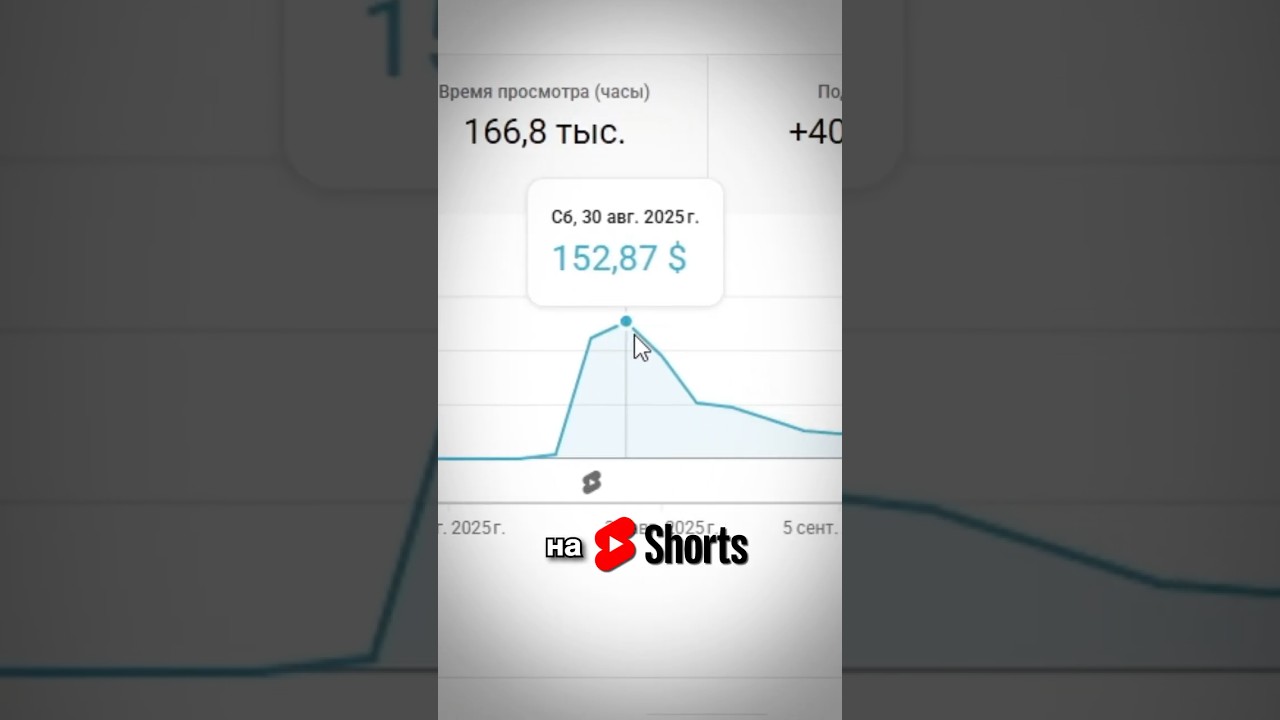 Как быстро выйти на монетизацию Shorts?