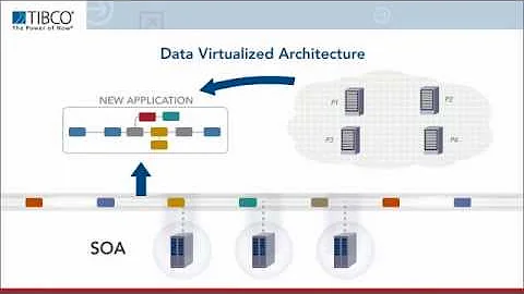 TIBCO ActiveSpaces 2-Minute Explainer Video