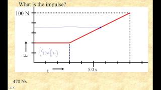 HTPIB07B Impulse Example 4