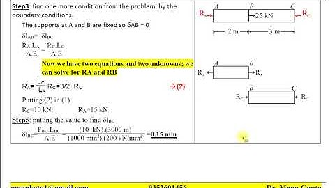 MOS L7 Example1 Statically Indeterminate Problems