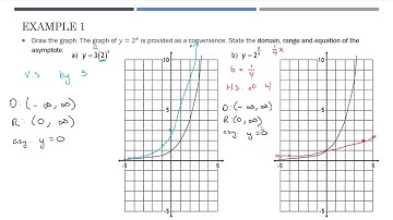 M30-1 7.2 Video 1 Transformations of Exponential Functions