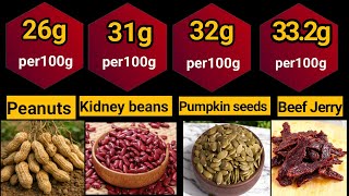 Highest Protein Foods In The World|  Comparison 
