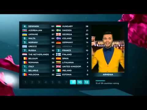 Eurovision 2013 Full Voting BBC