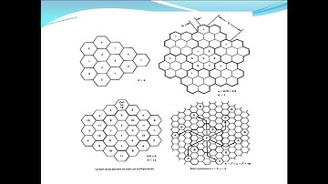 Cellular Mobile Communication -part 1