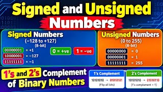 Digital electronics/ unsigned and signed numbers/ 1's and 2's representation of Binary numbers 