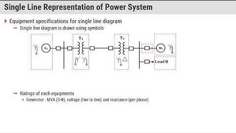 Lecture 17 | PS II | 5th Semester | Chapter 4 | Symmetrical Faults Analysis | GTU