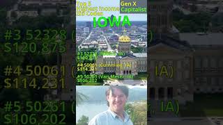 Top 5 IOWA Highest Income areas by zip code.