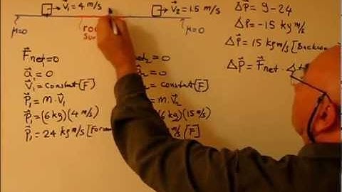 Impulse, Linear Momentum