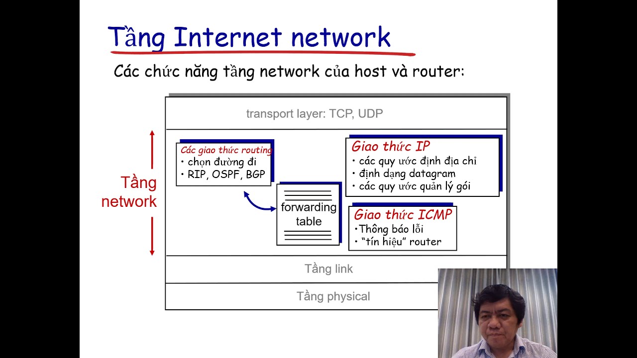 VD4.9 ICMP và Traceroute