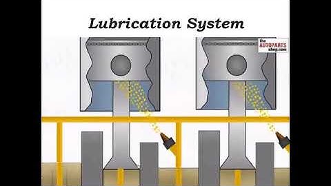 Automotive Vocational Subject, Class 10th, Lubrication System - Sadia Andaleeb