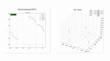 MPC  based  algorithm  for  multi-target  tracking using  a  swarm  of  fixed  wing  UAVs