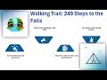 How to Go to Palo Alto Falls 🌊🚶♂️ | Palo Alto Falls Training 🏞️