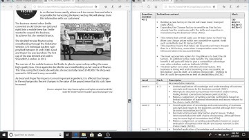 Edexcel GCSE Business Paper 1