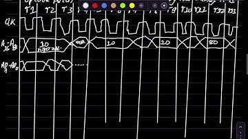 LDA Timing Diagram | Microprocessor