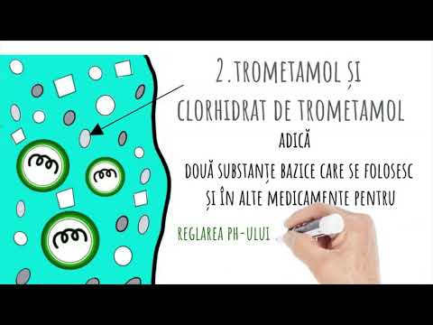 Ce conține vaccinul Moderna pe înțelesul tuturor