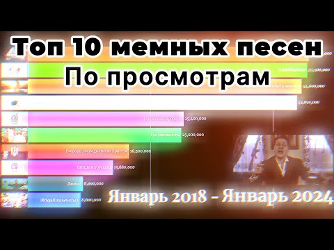 Топ 10 Музыкальных Мемов СНГ По Просмотрам (2018-2024)