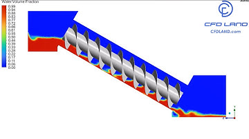 🌊 Archimedes Screw Turbine CFD Simulation | 6DOF + Dynamic Mesh in ANSYS Fluent