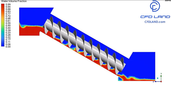 🌊 Archimedes Screw Turbine CFD Simulation | 6DOF + Dynamic Mesh in ANSYS Fluent
