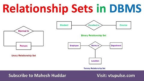 Relationship Sets in DBMS Unary Binary Ternary and N ary Relation Set by Dr. Mahesh Huddar
