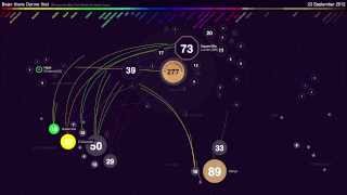 Dunne Frankowski - Interactive coffee data visualisation