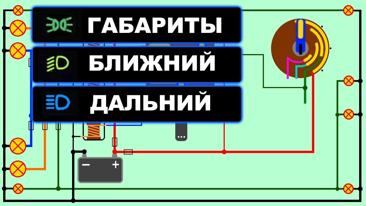 Последовательность действий при активации освещения автомобиля и его видимых контуров