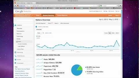 How To View Pageviews By Author in Google Analytics