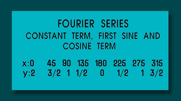 FOURIER: Obtain the constant first coefficient of cosine and sine terms of y given in the table