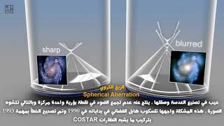 spherical aberration الزيغ الكروي