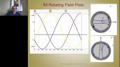 Module 17: Poly-Phase Induction Machine Theory
