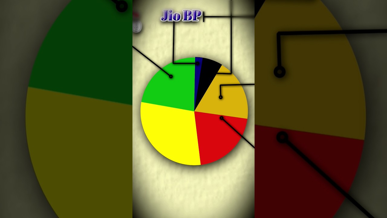 How many Petrol pumps in India