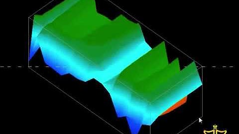OKM Visualizer 3D Software | Rotational Errors