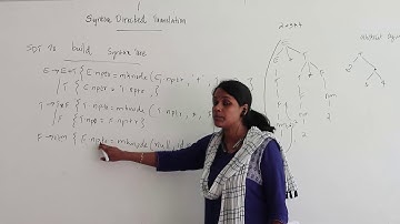 Syntax Directed Translation of Syntax Tree Construction