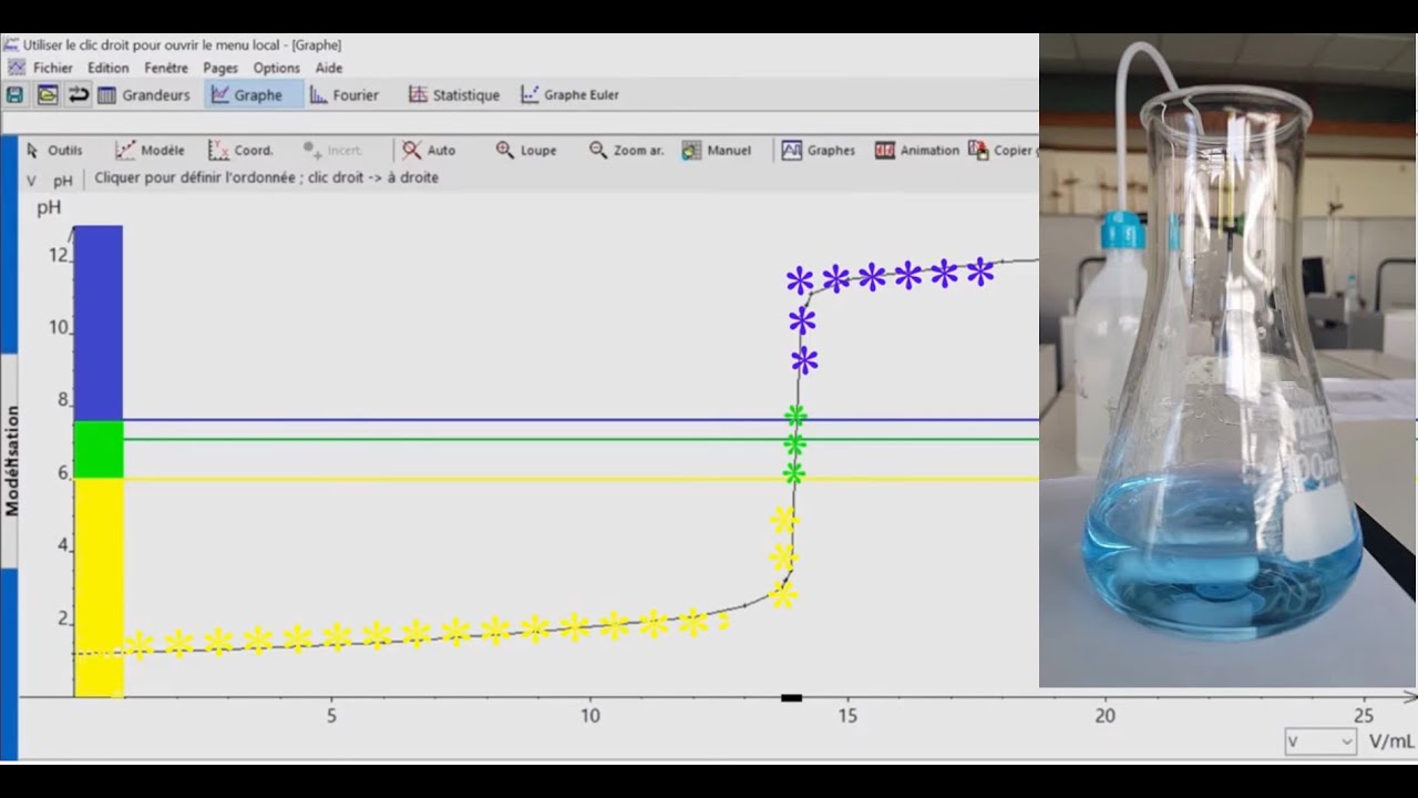 Les dispositifs de titrage : verrerie, pH-métrie, conductimétrie et avec indicateur coloré