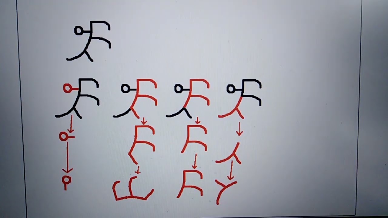 a secret of Fortran IWFY's Hat Symbol