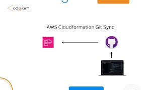 How to Set Up AWS CloudFormation Git Sync