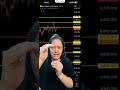 Gold Is Compressing — Here’s What Traders Need to Watch