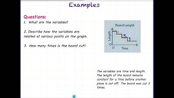 Lesson 2.1.a - Interpreting Graphs