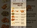 Power of Nuts | Benefits of Nuts #healthylifestyle #health #healthyfoods
