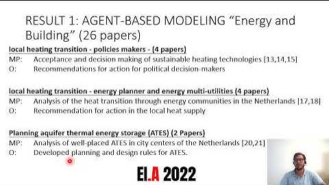 Agent-based modeling for urban neighborhood energy systems