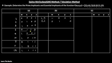 Quine-McCluskey Minimization Method | QM Method | Tabulation Method |  (Bangla Tutorial)